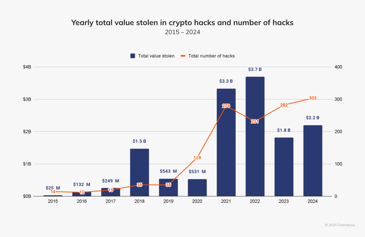Stolen Funds Chart 1